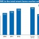 BSRIA European Smart Home Research