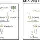 KNX IP Secure and KNX Data Secure