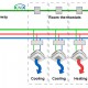 KNX-controlled VRV system.