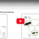 KNX RF Battery-Less and Seamless Integration Webinar