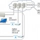 Web of Things WoT Architecture Specification