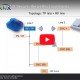 KNX RF KNX Secure - the Perfect Symbiosis Webinar