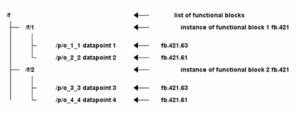 KNX IoT Part 4 The Architecture Of KNX IoT Devices KNXtoday