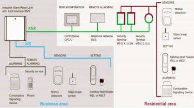 Best Practice: KNX and Security – KNXtoday