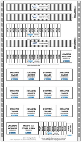 Case Study: Hand-Holding an Electrical Contractor with a KNX ...